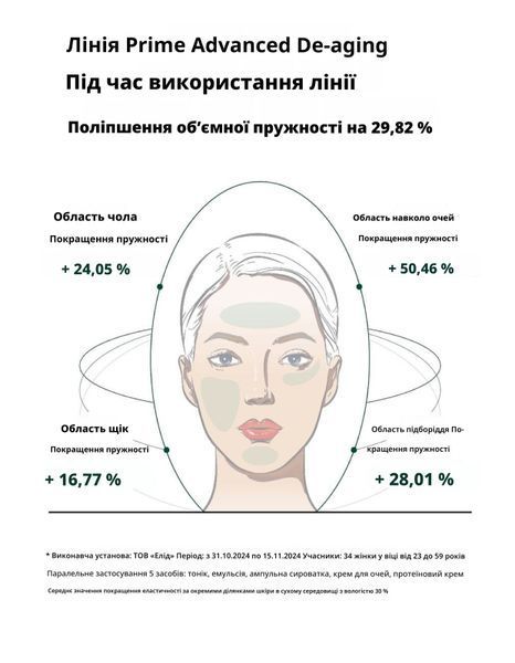 OHUI Prime Advancer De-Aging Protein Cream